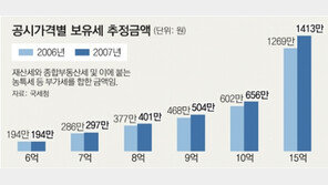 잠실주공5단지34평, 공시가격38% 상승에 보유세130% 급증