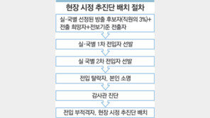 “퇴출 후보를 투표로 뽑아?” 서울시,  부서장 2명 ‘퇴출’