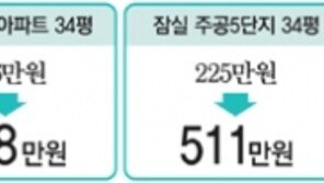 아파트 보유세 최고 3배로 올라