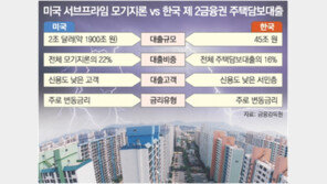 미국발 ‘모기지 쇼크’…한국 주택담보대출도 혹시?