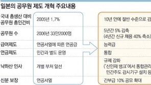 日도 ‘공무원 철밥통’ 깬다