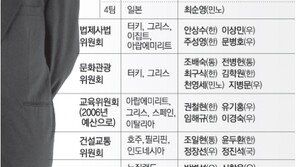 17대 국회 상임위 해외순방 살펴보니