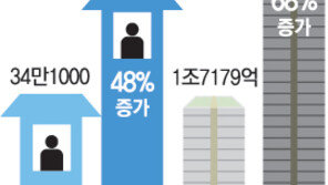 “稅부담 강남주민들 집 팔고 이사가면 돼”