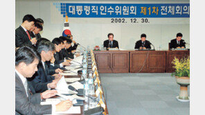 [폴리페서의 계절]<4>현 정부와 손잡은 사람들