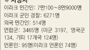 이라크전 4주년… 지구촌 반전 물결