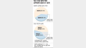 “R만 언급해도 표 깎여”