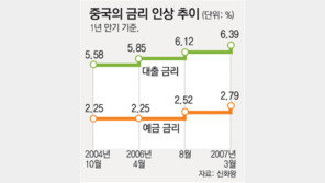 중국 금리 7개월만에 또 올려