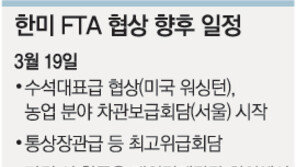 정부, FTA협상타결 전제 피해분야 대책 마련 나서