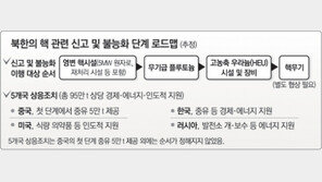 “북핵 폐기시간 최대한 앞당기자” 베이징 6자회담 개막