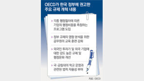 OECD “3不정책, 대학 독립성 명백히 제한”