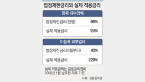 이자제한법 “어디로 불똥튈까”…대부업체들 ‘낮은 포복’