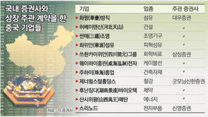 中기업, 한국증시 잇단 ‘노크’