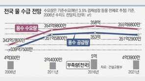 ‘물 스트레스 국가’ 한국의 현실은