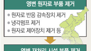 6자회담 이틀째…北 “핵 불능화 수개월내 완료”