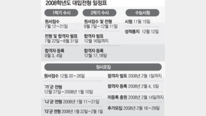 수능-학생부 우수학생 주요大 우선선발 늘어