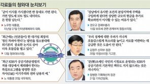 경제관료들 ‘청와대 따라하기’
