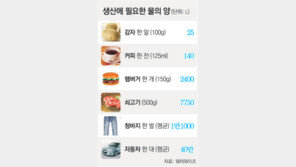 ‘숨어있는 물’ 3310L 아껴라