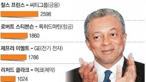 “CEO만 일하나, 돈벼락 너무해”