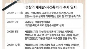 ‘재개발 검은거래’ 삼성물산도 연루의혹