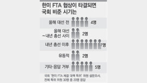 “내년 총선前 FTA비준 안할 것” 35%