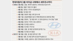 鄭회장 부자 1조 사회환원은 재판 끝난뒤 할듯