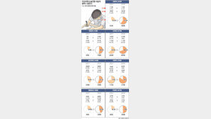 [理知논술]논술확대 큰 틀 변함없다