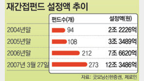 재간접펀드 홍수시대…‘홈런타자’보다 ‘안타 제조기’ 노려라