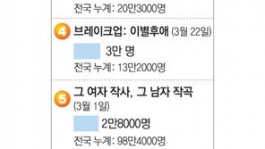 [국내 박스오피스]24, 25일 서울기준