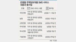 금리변동 - 이자 내는 날 ‘문자’로 알려준다