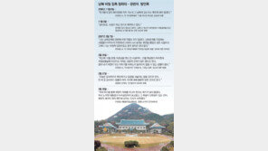 대북 비밀접촉 靑-안희정씨 4개월간 거짓말