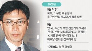 안희정씨 대통령 재가받고 베이징行