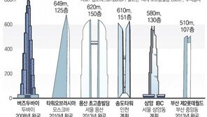 620m 초고층빌딩 용산에 들어선다