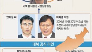 “안희정 北인사 비밀 접촉은 권력핵심 주도권 암투서 비롯”