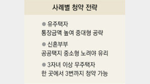 유주택자 가점제선 2순위,부모 3년이상 모셔야 가족에 포함