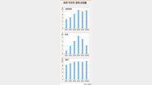 “美경제가 재채기를 해도 더이상 독감 걱정은 없다”