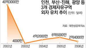 [창간 87주년]경제자유구역에 자유를… 新시장 개척을