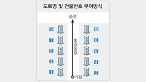 5일부터 ‘번지 없는 주소’ 쓴다