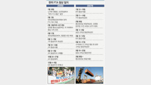 反FTA 시위…뼛조각 쇠고기… ‘가시밭 위의 424일’