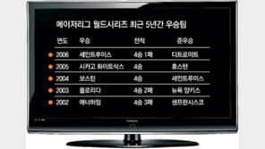 미국도 “플레이 볼”… 메츠, 개막전 완승