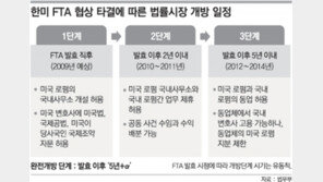 [FTA 타결]‘공룡’ 미국 로펌 진출… 소규모 ‘토종’은 위기