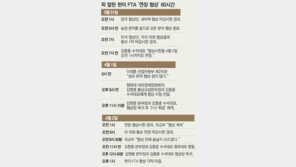 [FTA 타결]농업 최후통첩 던지자 美협상관 붉으락푸르락