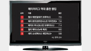 [스포츠 게시판]메이저리그 역대 홈런 랭킹