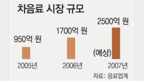 “다함께 茶…茶…茶”…차음료 2500억 원 시장