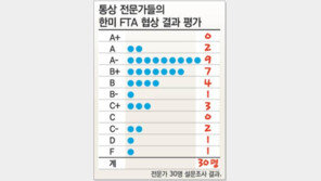통상전문학자 30인의 한미FTA 평가