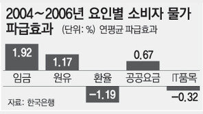 2006 올해의 광고대상 교보생명 ‘FP의 생각’