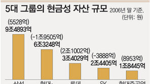 불안하니… 투자 않고… 등돌린다…