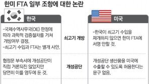 ‘韓美제각각 해석’ 논란빚는 FTA쟁점들