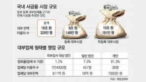 작년 “사자” 열풍, “값 뛰면 한방에” 한 채 더