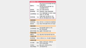 [쇼핑 메모]여름이 오기 전에 수영복 장만 기회!