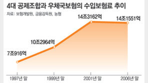 FTA로 금융감독 강화된다는데…‘유사보험’ 위기냐 기회냐